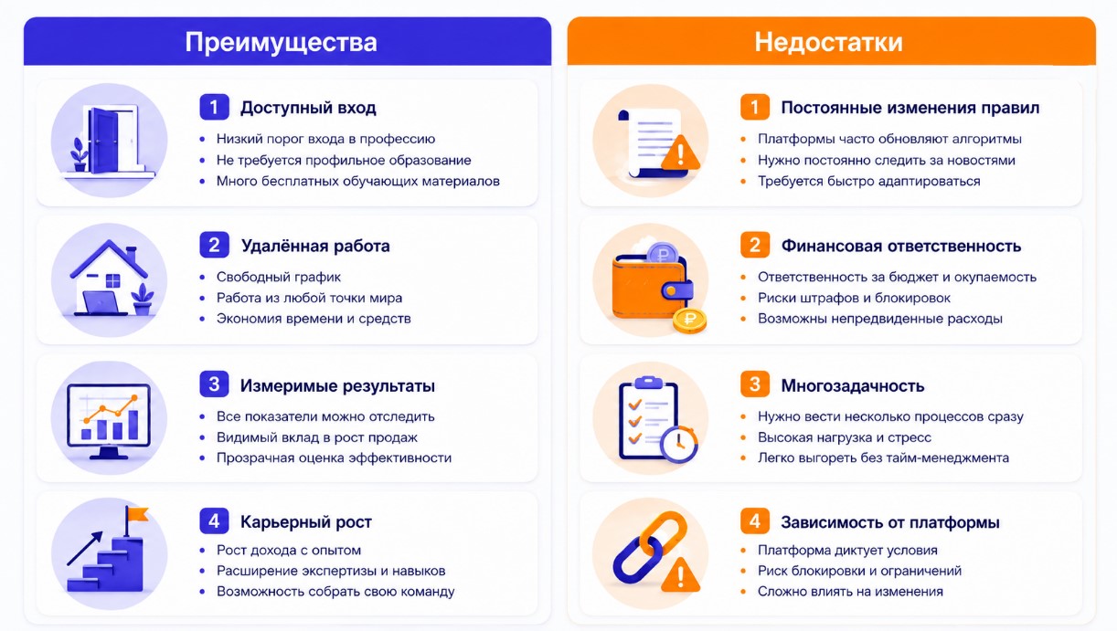 Плюсы и минусы профессии менеджера маркетплейсов